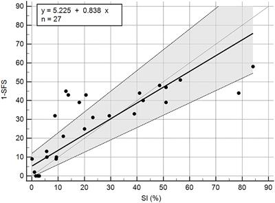 Development and testing of a stifle function score in dogs
